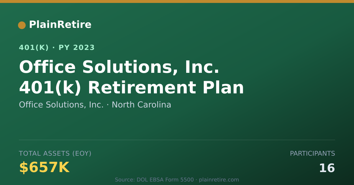 Shareable card for Office Solutions, Inc. 401(k) Plan (2023)