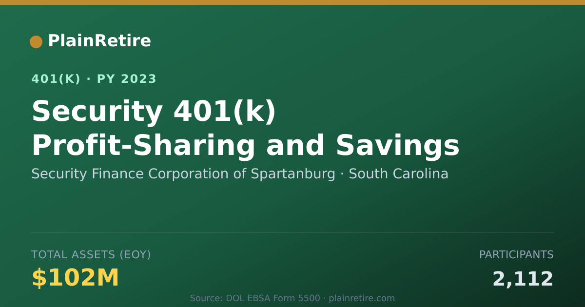 Shareable card for Security Finance Corporation of Spartanbu 401(k) Plan (2023)