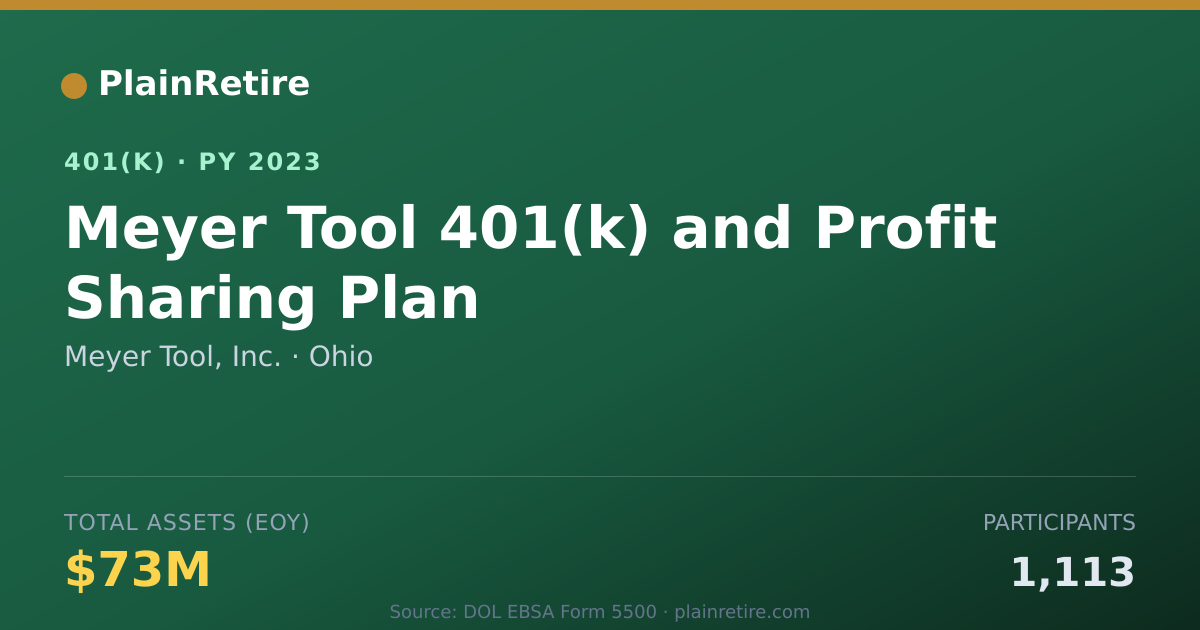 Shareable card for Meyer Tool, Inc. 401(k) Plan (2023)