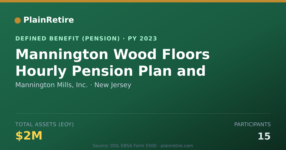 Shareable card for Mannington Mills, Inc. Pension Plan (2023)