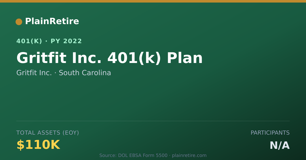 Shareable card for Gritfit Inc. 401(k) Plan (2022)