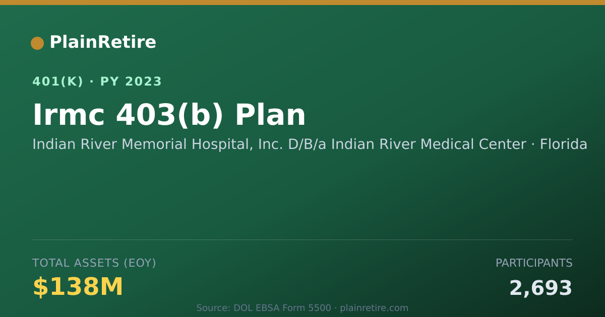 Shareable card for Indian River Memorial Hospital, Inc. D/B/ 401(k) Plan (2023)