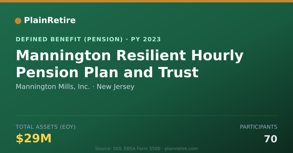 Shareable card for Mannington Mills, Inc. Pension Plan (2023)