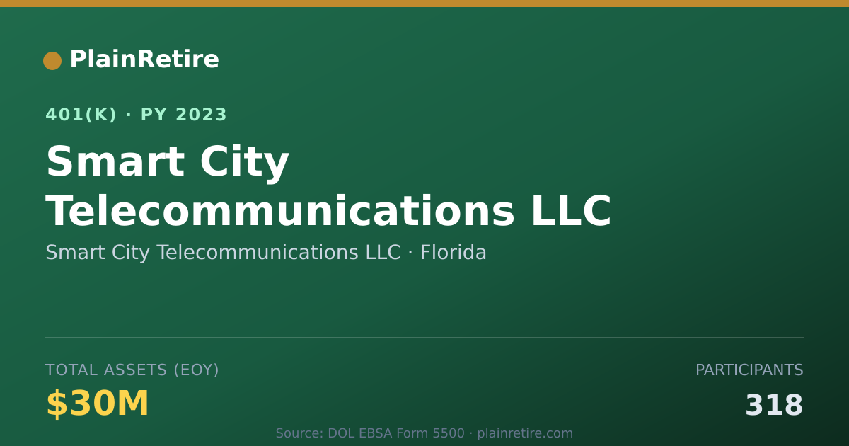 Shareable card for Smart City Telecommunications LLC 401(k) Plan (2023)