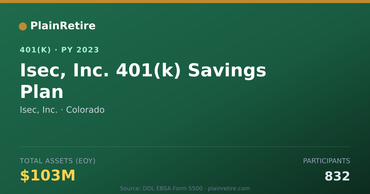 Shareable card for Isec, Inc. 401(k) Plan (2023)
