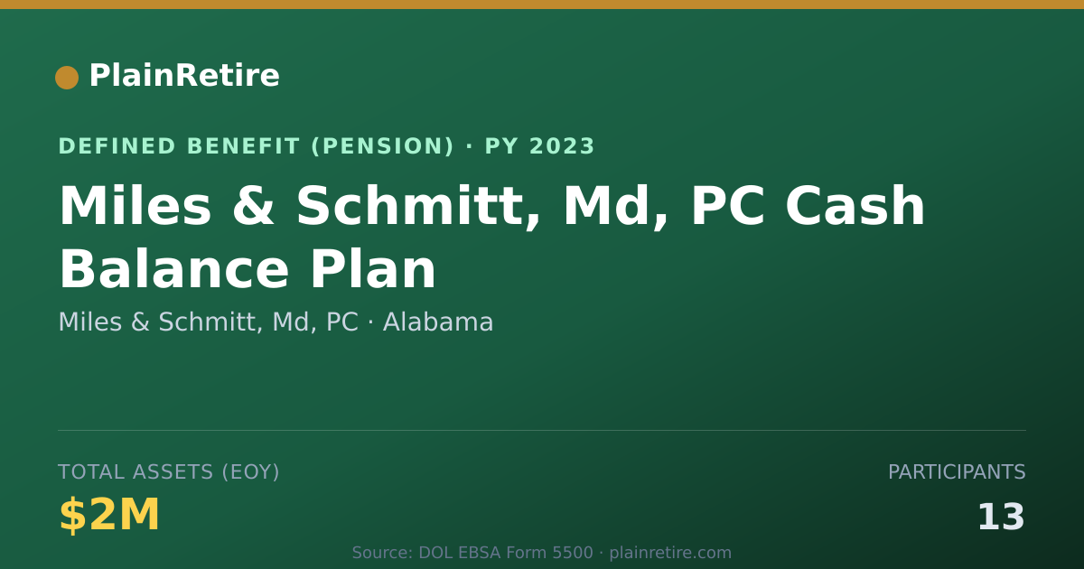 Shareable card for Miles & Schmitt, Md, PC Pension Plan (2023)