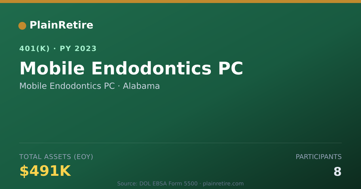 Shareable card for Mobile Endodontics PC 401(k) Plan (2023)