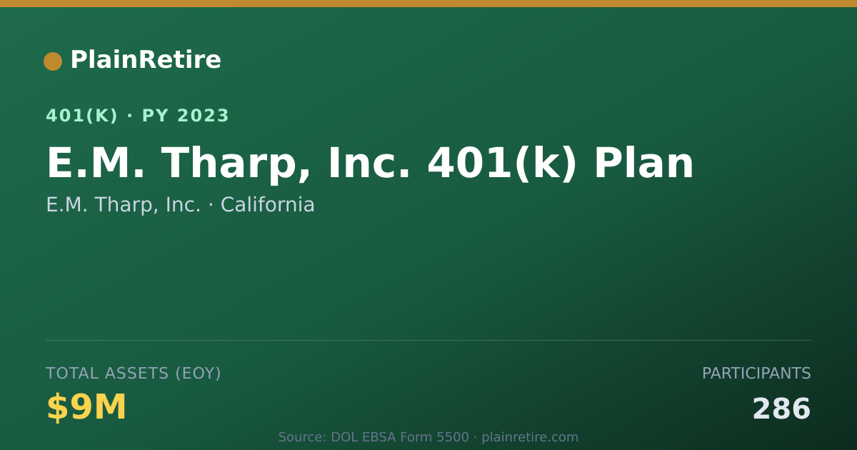 Shareable card for E.M. Tharp, Inc. 401(k) Plan (2023)