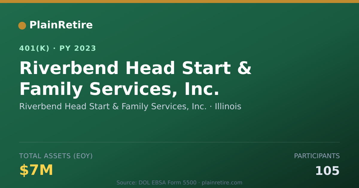Shareable card for Riverbend Head Start & Family Services, I 401(k) Plan (2023)