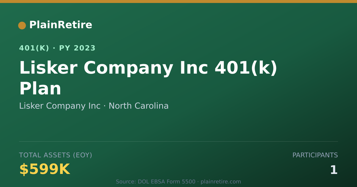 Shareable card for Lisker Company Inc 401(k) Plan (2023)