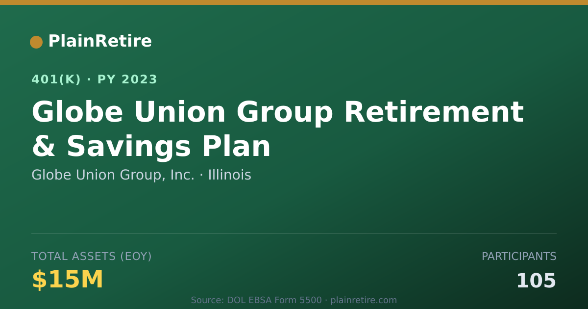 Shareable card for Globe Union Group, Inc. 401(k) Plan (2023)