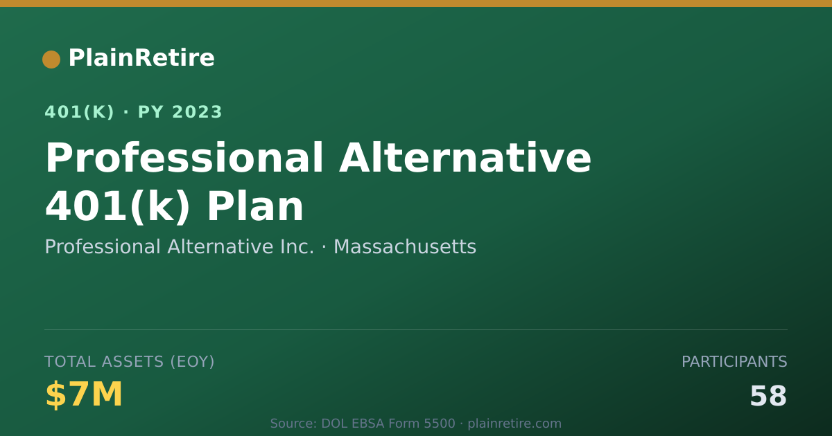 Shareable card for Professional Alternative Inc. 401(k) Plan (2023)