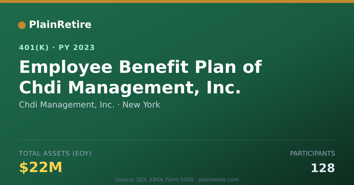 Shareable card for Chdi Management, Inc. 401(k) Plan (2023)