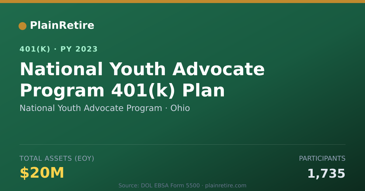Shareable card for National Youth Advocate Program 401(k) Plan (2023)