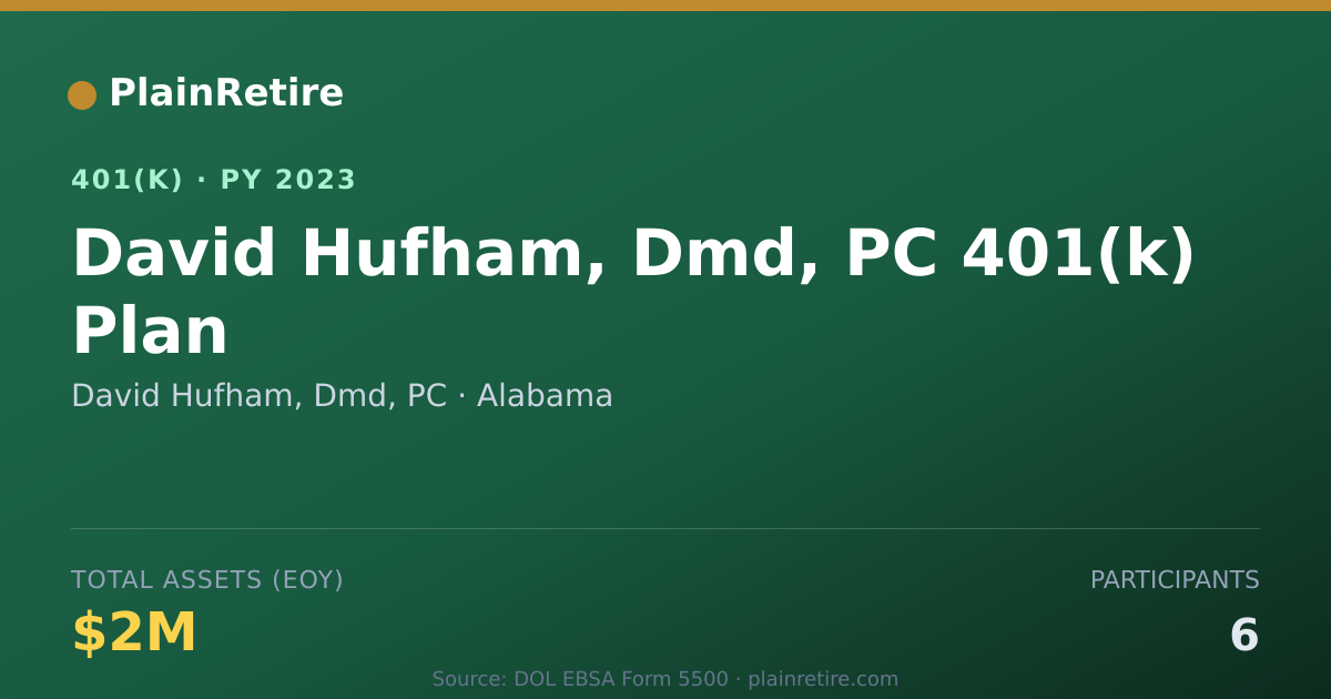 Shareable card for David Hufham, Dmd, PC 401(k) Plan (2023)