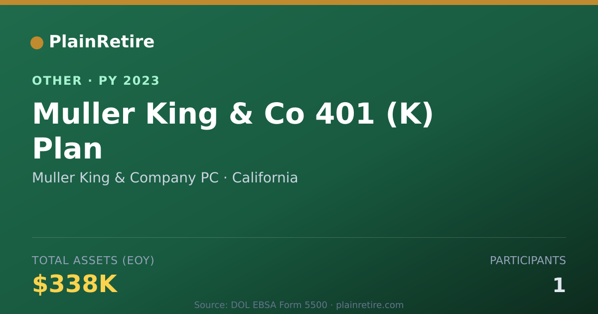 Shareable card for Muller King & Company PC Retirement Plan (2023)