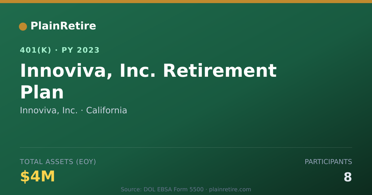 Shareable card for Innoviva, Inc. 401(k) Plan (2023)