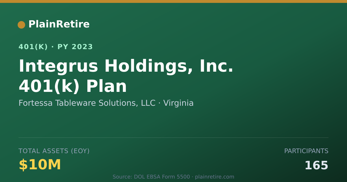 Shareable card for Fortessa Tableware Solutions, LLC 401(k) Plan (2023)