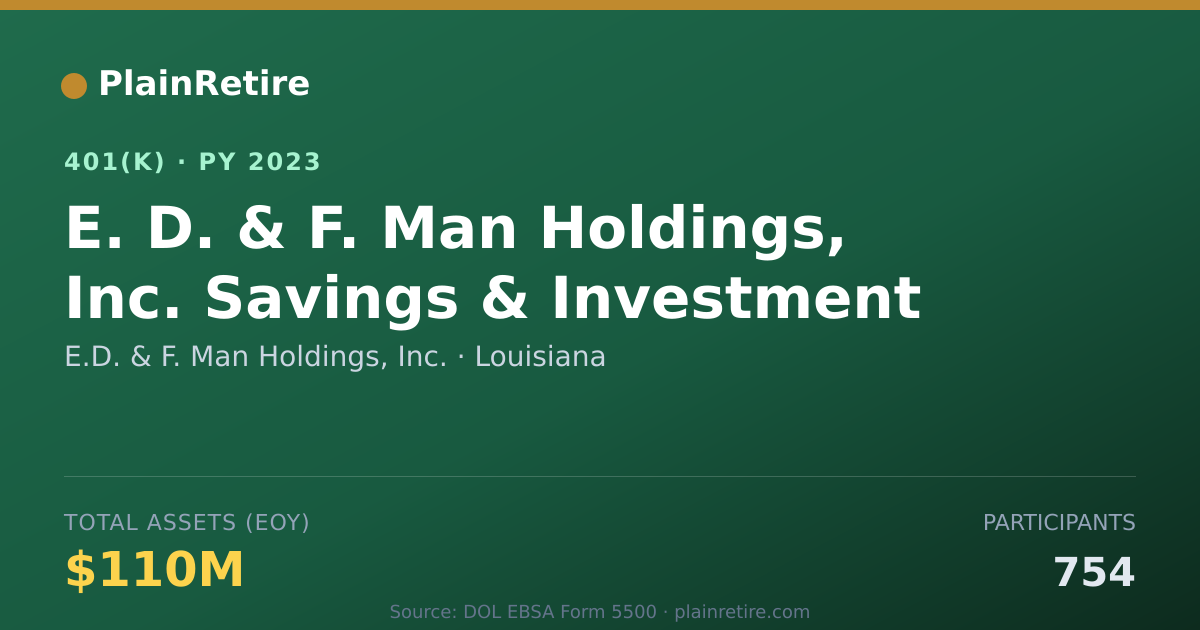 Shareable card for E.D. & F. Man Holdings, Inc. 401(k) Plan (2023)