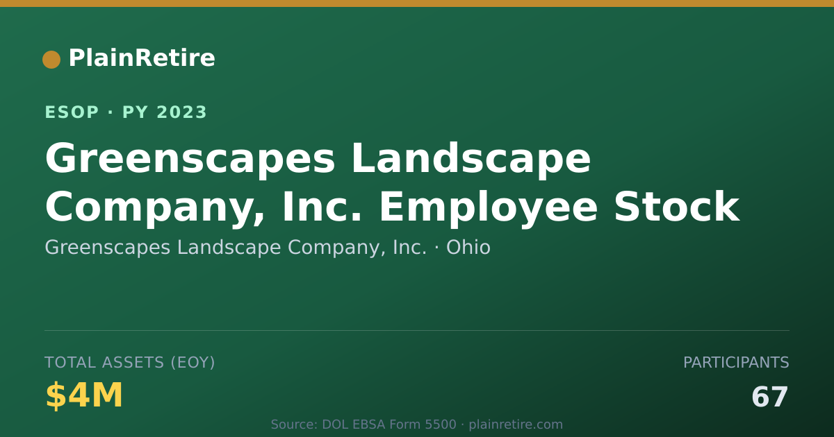 Shareable card for Greenscapes Landscape Company, Inc. ESOP (2023)