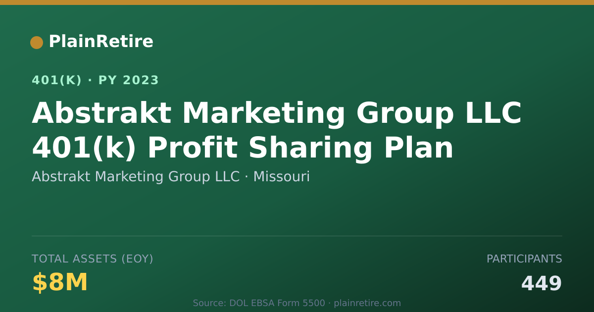 Shareable card for Abstrakt Marketing Group LLC 401(k) Plan (2023)