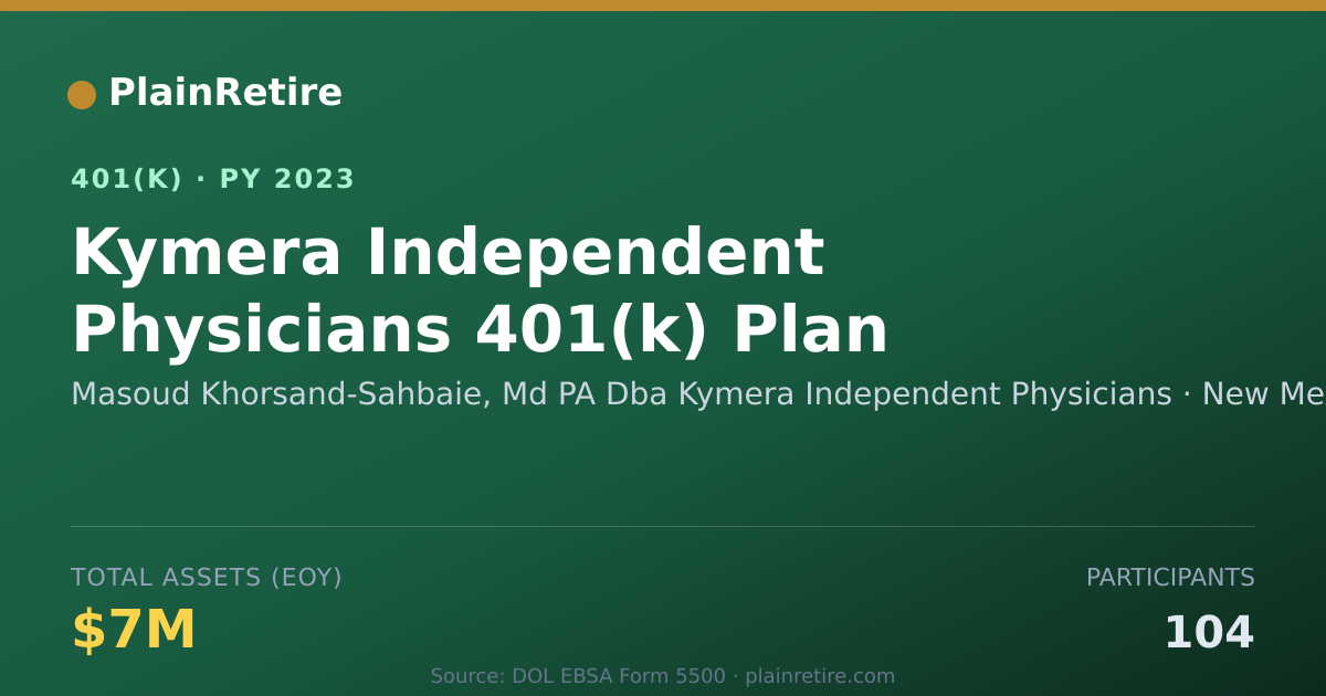 Shareable card for Masoud Khorsand-Sahbaie, Md PA Dba Kymera 401(k) Plan (2023)