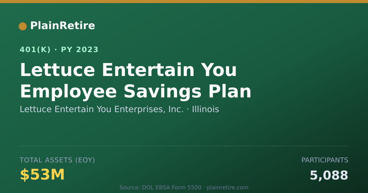 Shareable card for Lettuce Entertain You Enterprises, Inc. 401(k) Plan (2023)