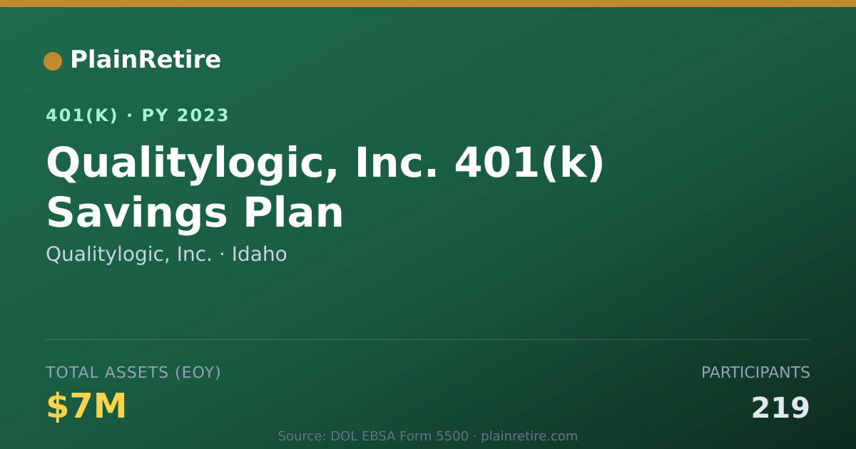 Shareable card for Qualitylogic, Inc. 401(k) Plan (2023)
