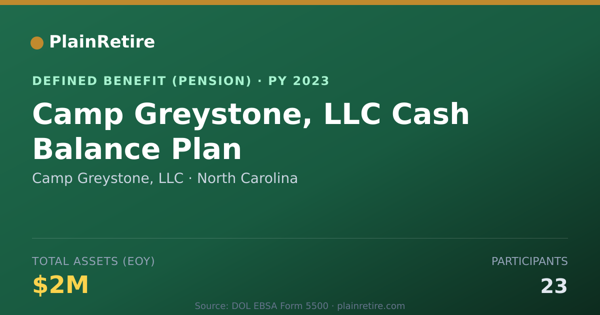 Shareable card for Camp Greystone, LLC Pension Plan (2023)