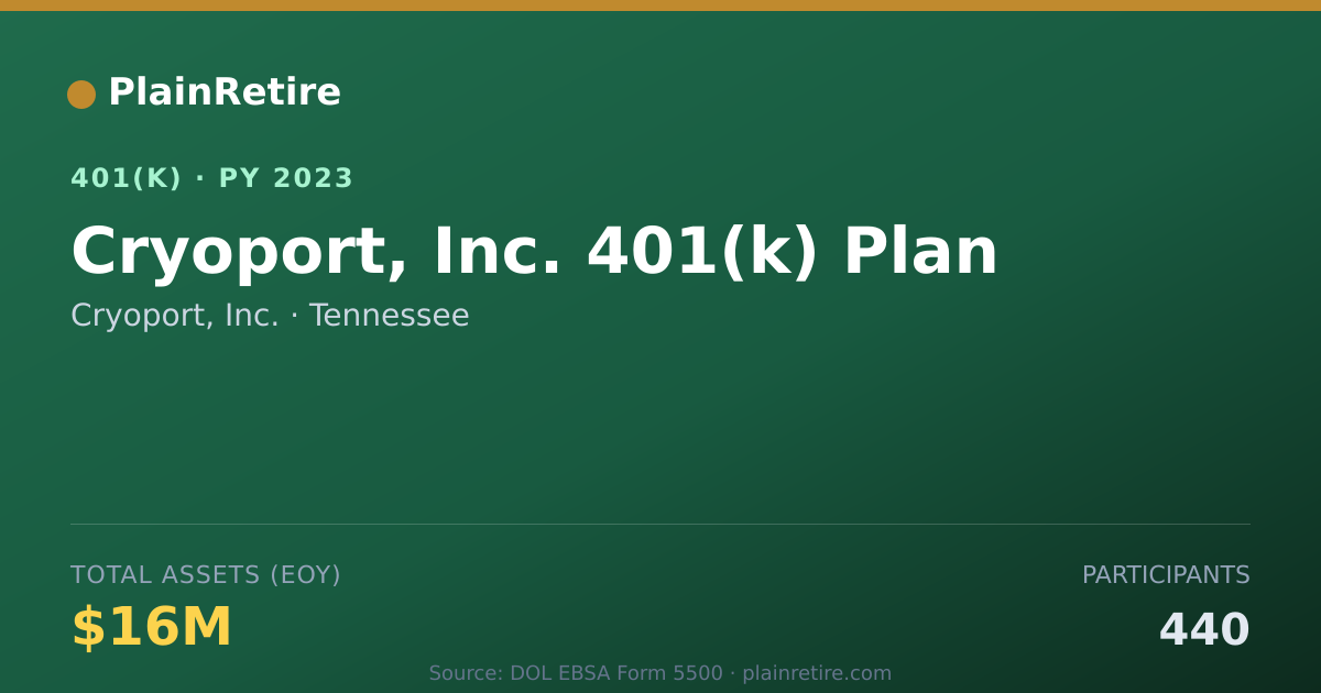 Shareable card for Cryoport, Inc. 401(k) Plan (2023)