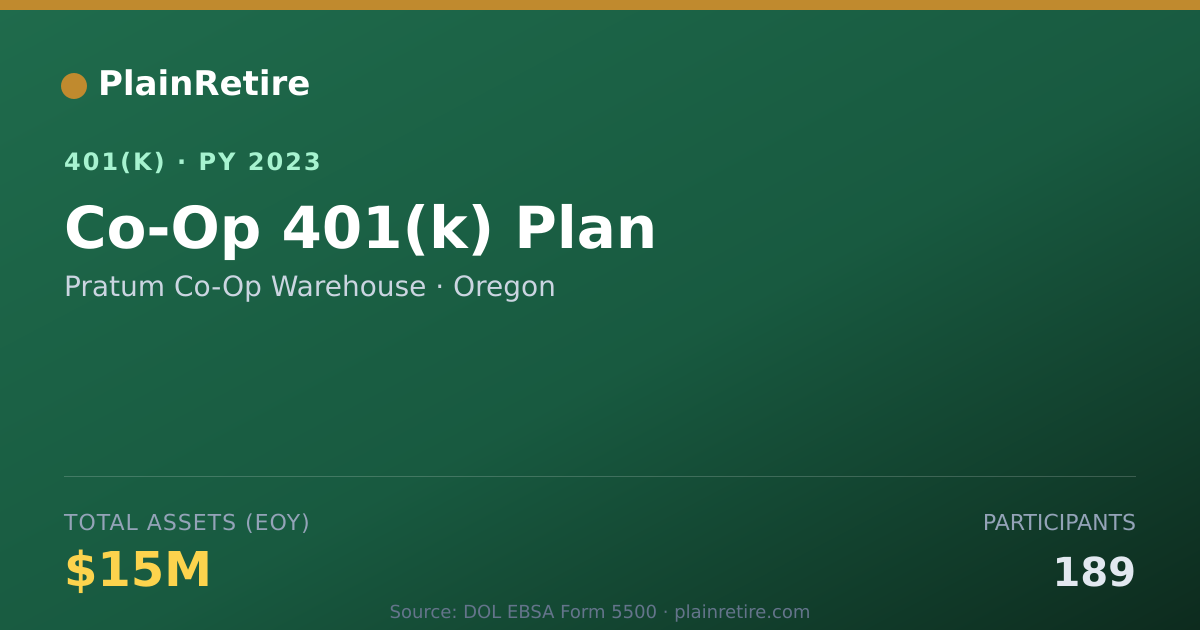 Shareable card for Pratum Co-Op Warehouse 401(k) Plan (2023)