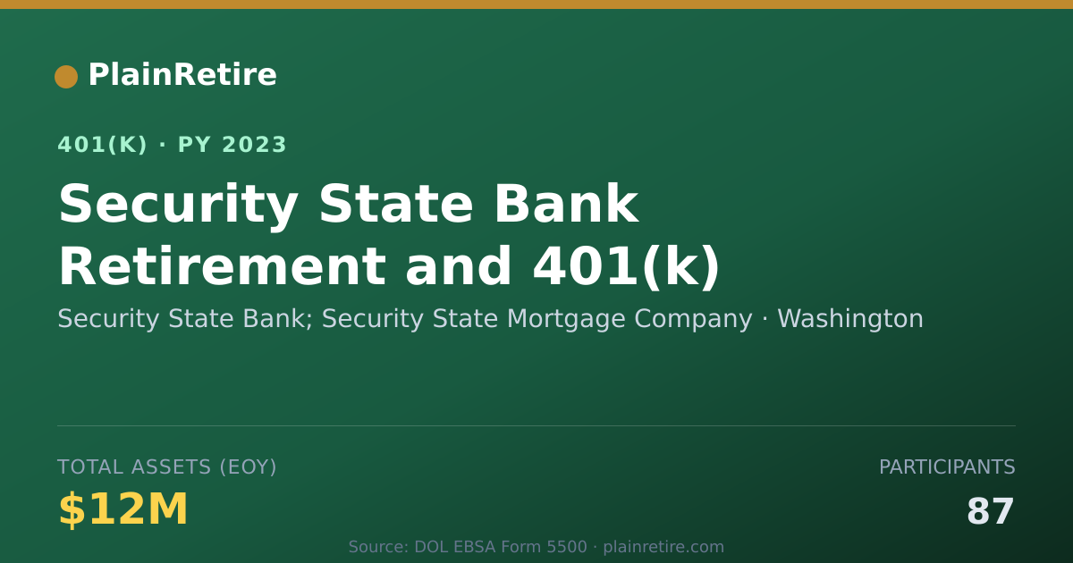 Shareable card for Security State Bank; Security State Mortg 401(k) Plan (2023)