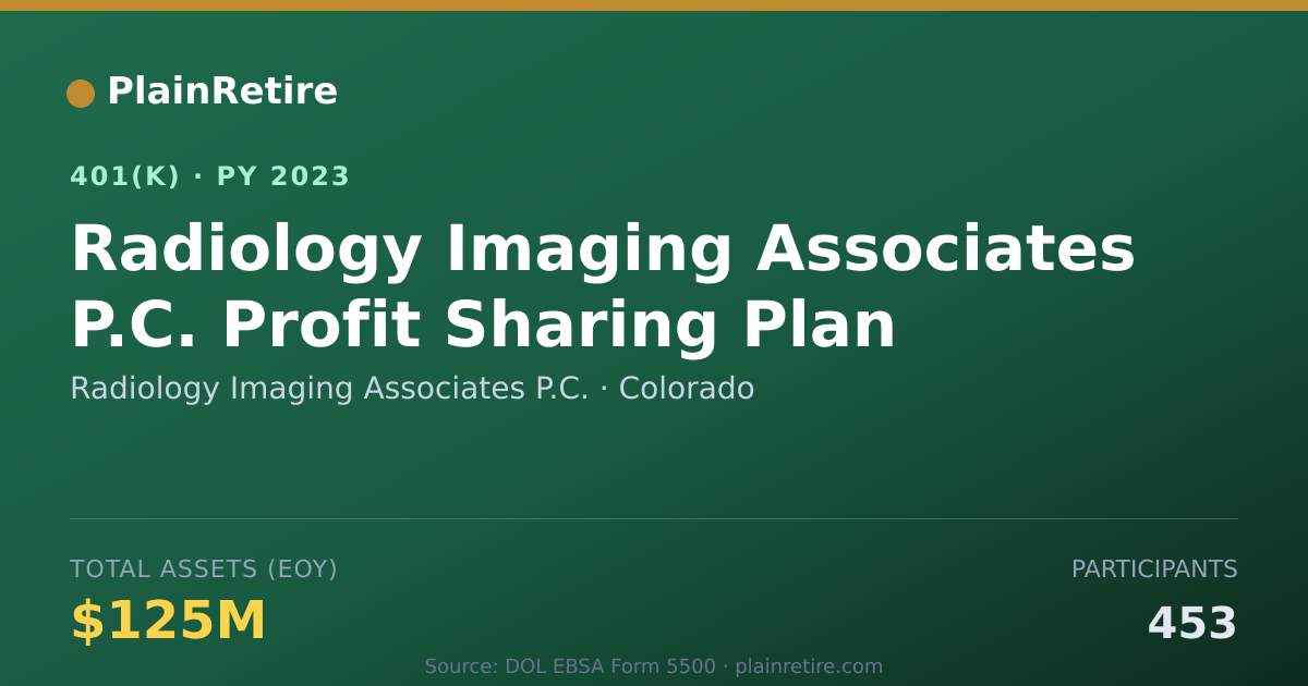 Shareable card for Radiology Imaging Associates P.C. 401(k) Plan (2023)