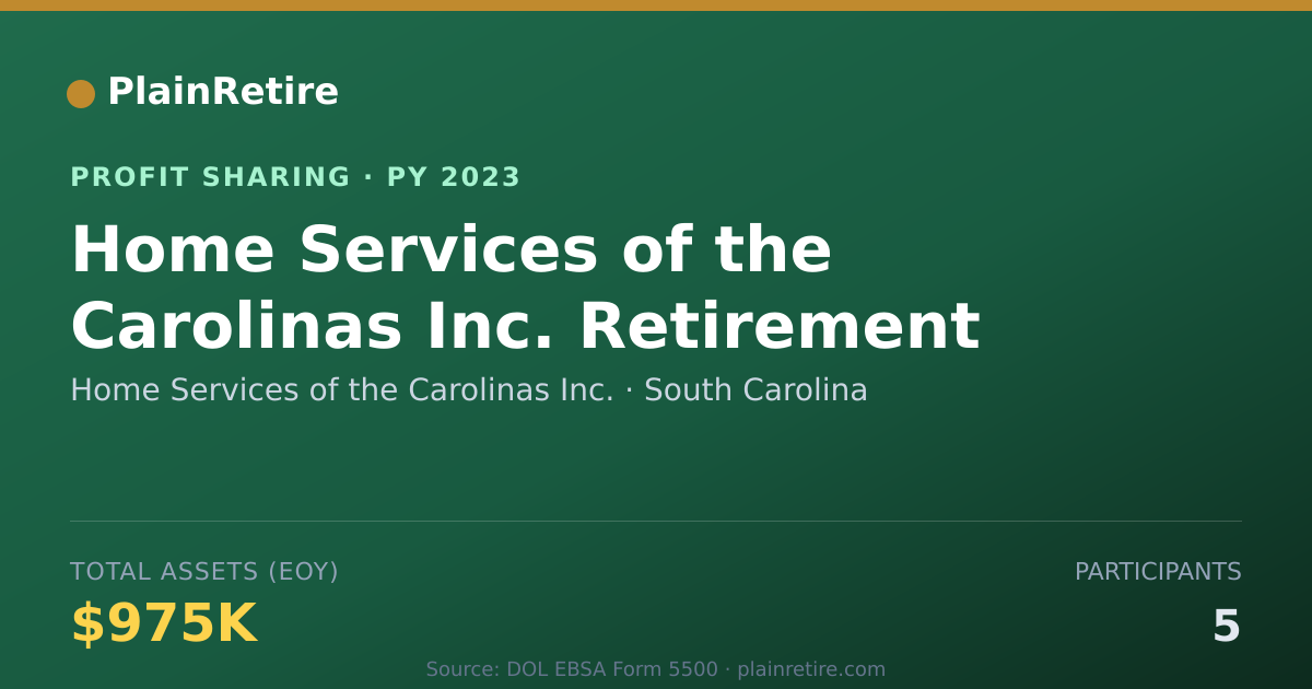 Shareable card for Home Services of the Carolinas In Profit Sharing Plan (2023)
