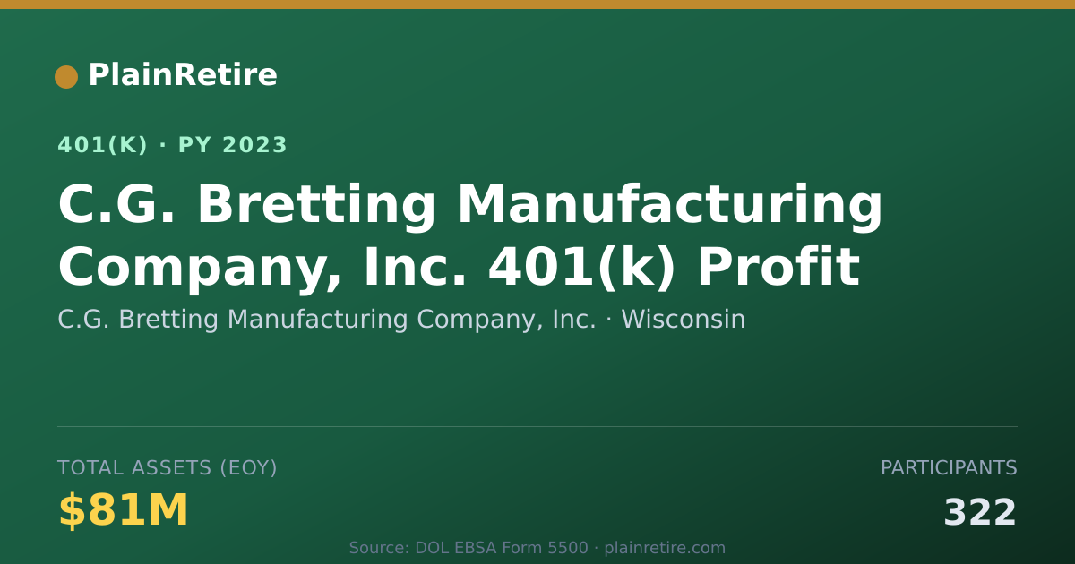 Shareable card for C.G. Bretting Manufacturing Company, Inc. 401(k) Plan (2023)