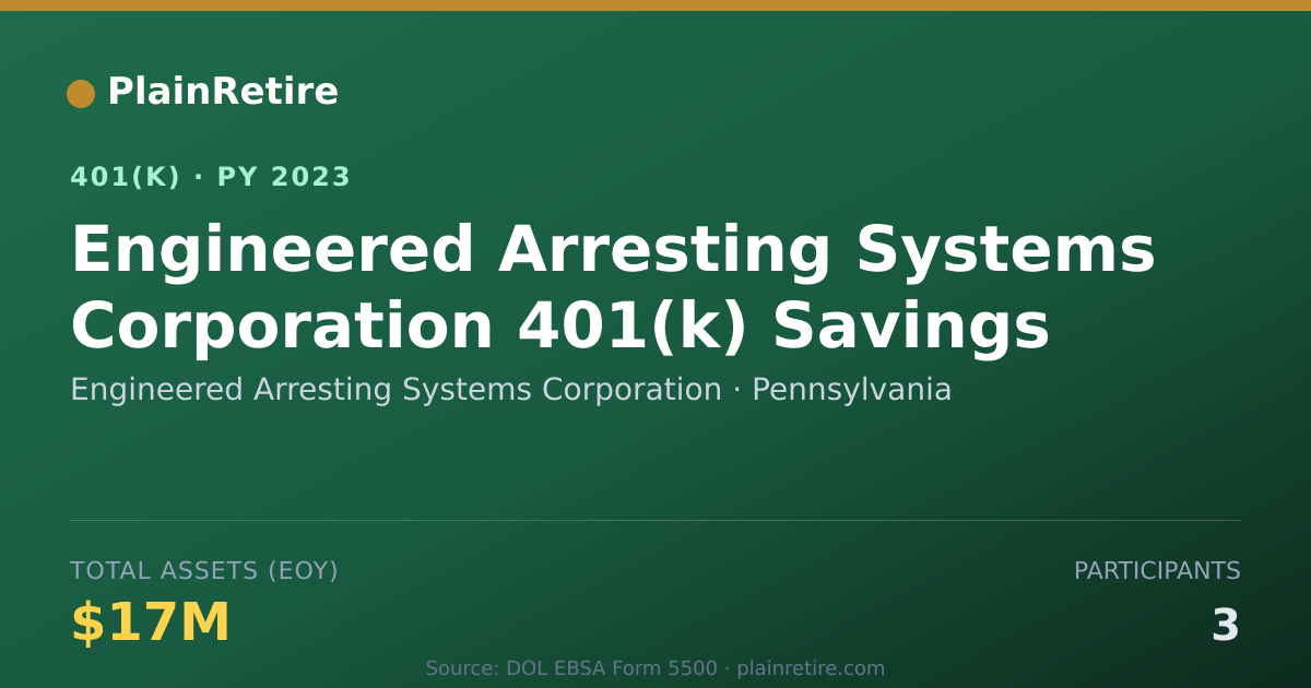 Shareable card for Engineered Arresting Systems Corporation 401(k) Plan (2023)