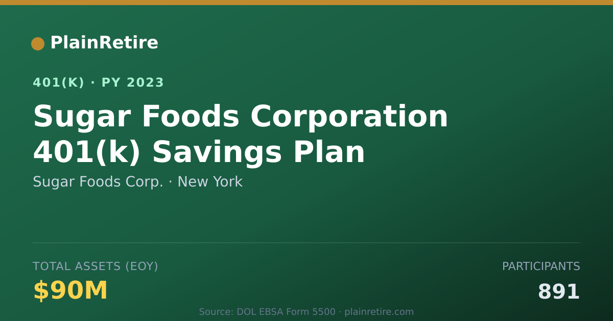 Shareable card for Sugar Foods Corp. 401(k) Plan (2023)