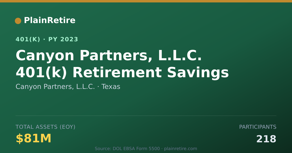 Shareable card for Canyon Partners, L.L.C. 401(k) Plan (2023)