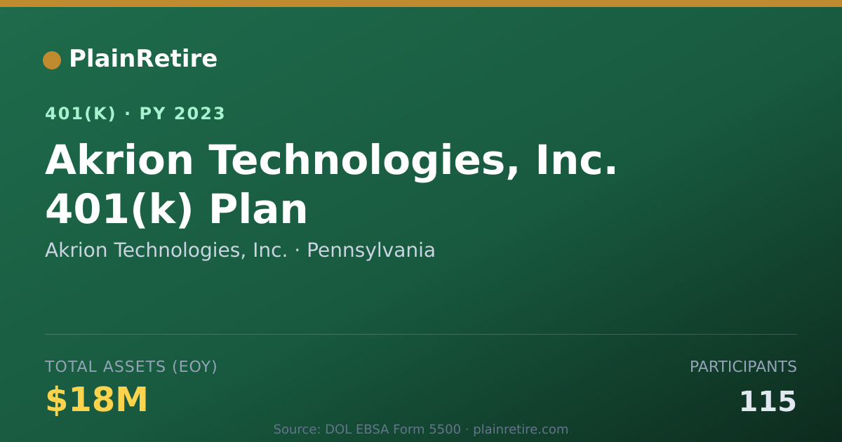 Shareable card for Akrion Technologies, Inc. 401(k) Plan (2023)