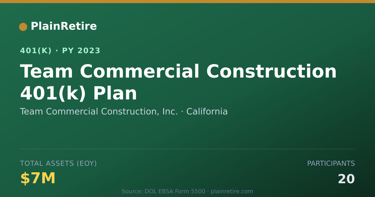Shareable card for Team Commercial Construction, Inc. 401(k) Plan (2023)