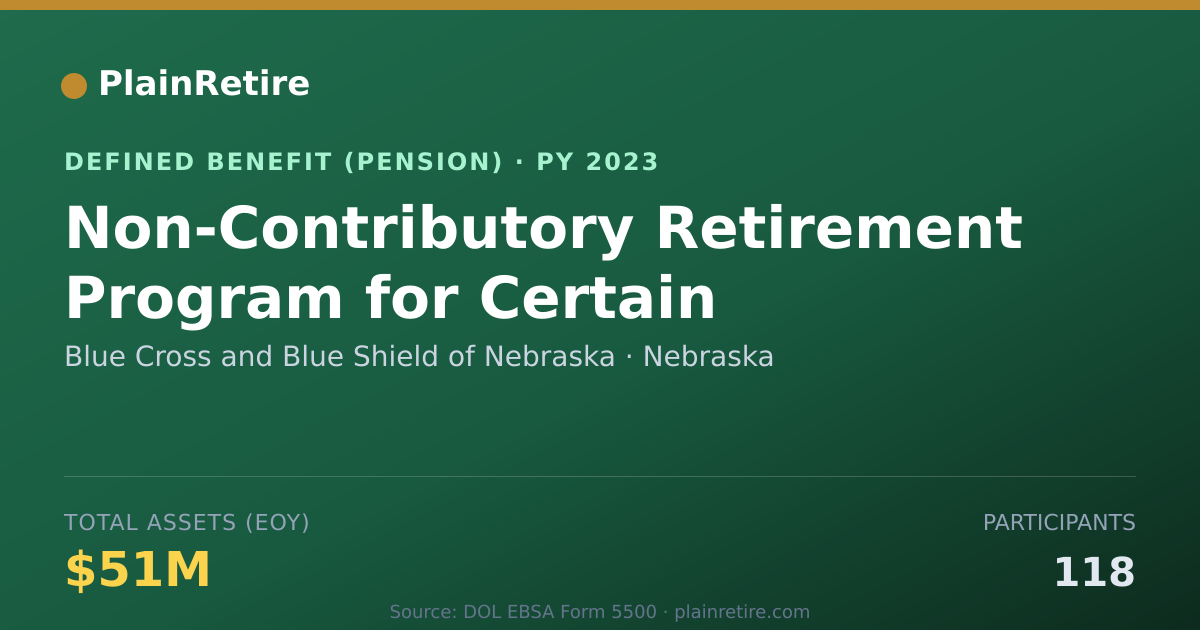 Shareable card for Blue Cross and Blue Shield of Nebraska Pension Plan (2023)