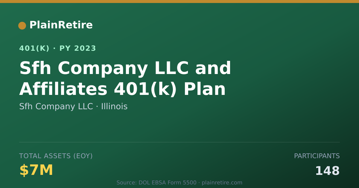 Shareable card for Sfh Company LLC 401(k) Plan (2023)