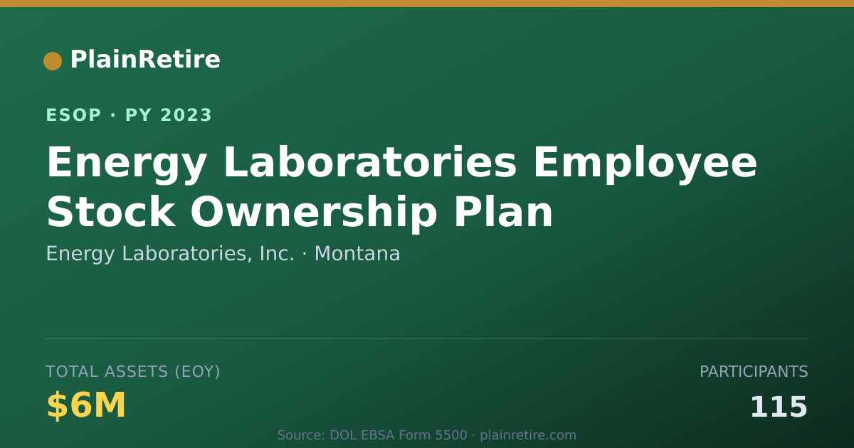 Shareable card for Energy Laboratories, Inc. ESOP (2023)