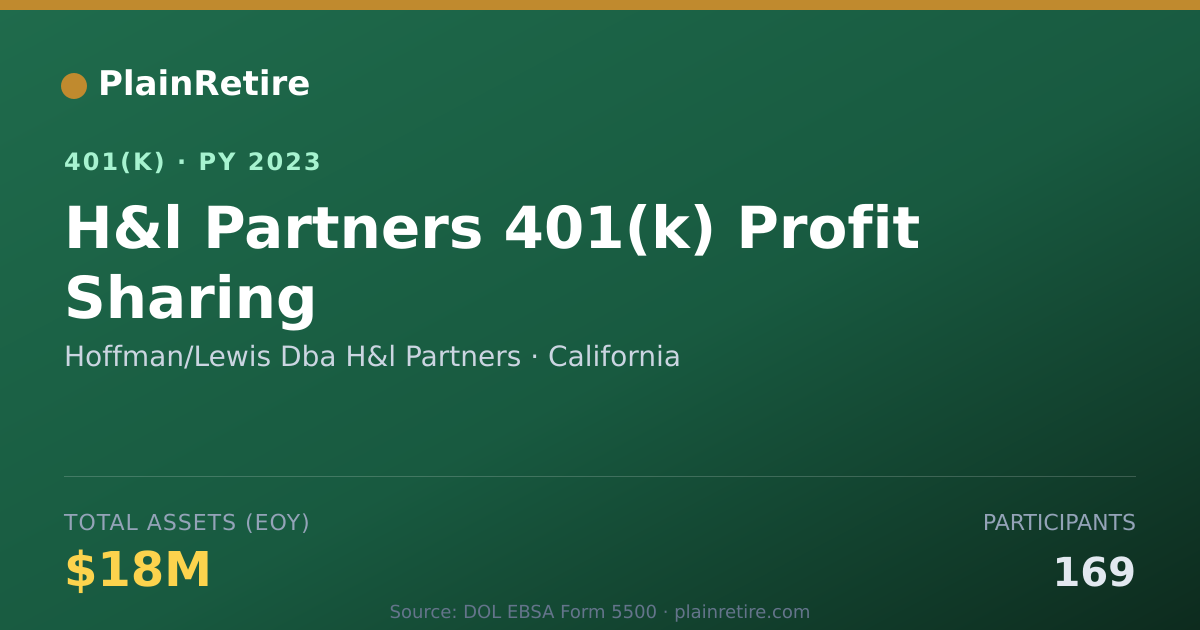 Shareable card for Hoffman/Lewis Dba H&l Partners 401(k) Plan (2023)