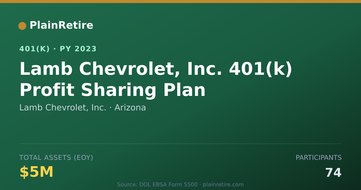Shareable card for Lamb Chevrolet, Inc. 401(k) Plan (2023)