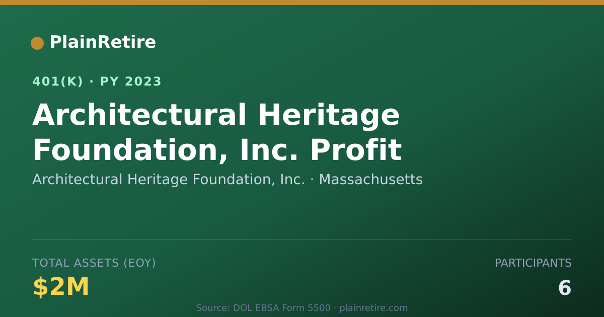 Shareable card for Architectural Heritage Foundation, Inc. 401(k) Plan (2023)