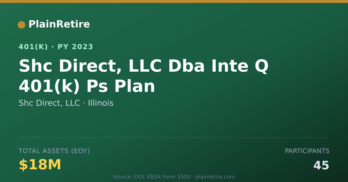 Shareable card for Shc Direct, LLC 401(k) Plan (2023)