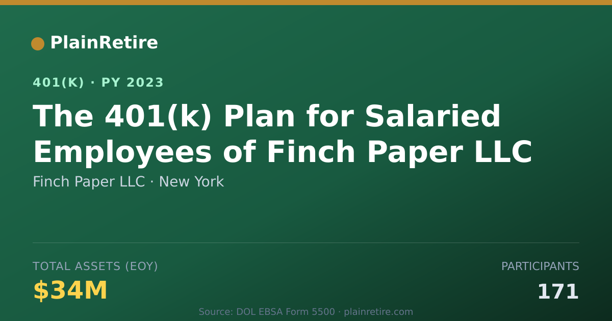 Shareable card for Finch Paper LLC 401(k) Plan (2023)