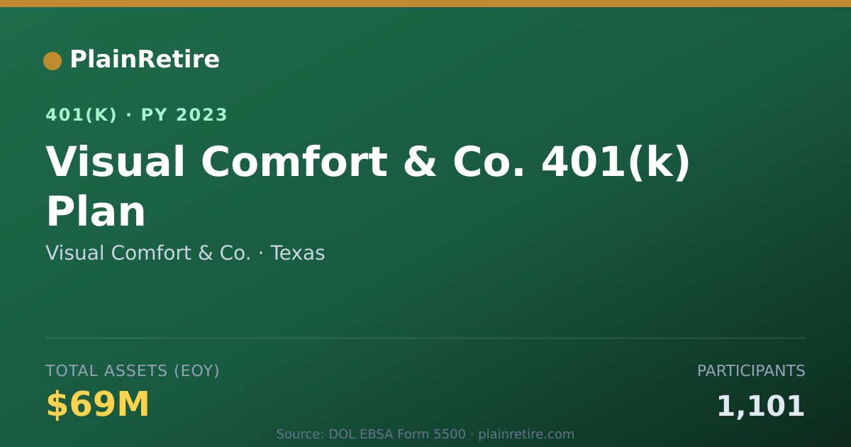 Shareable card for Visual Comfort & Co. 401(k) Plan (2023)