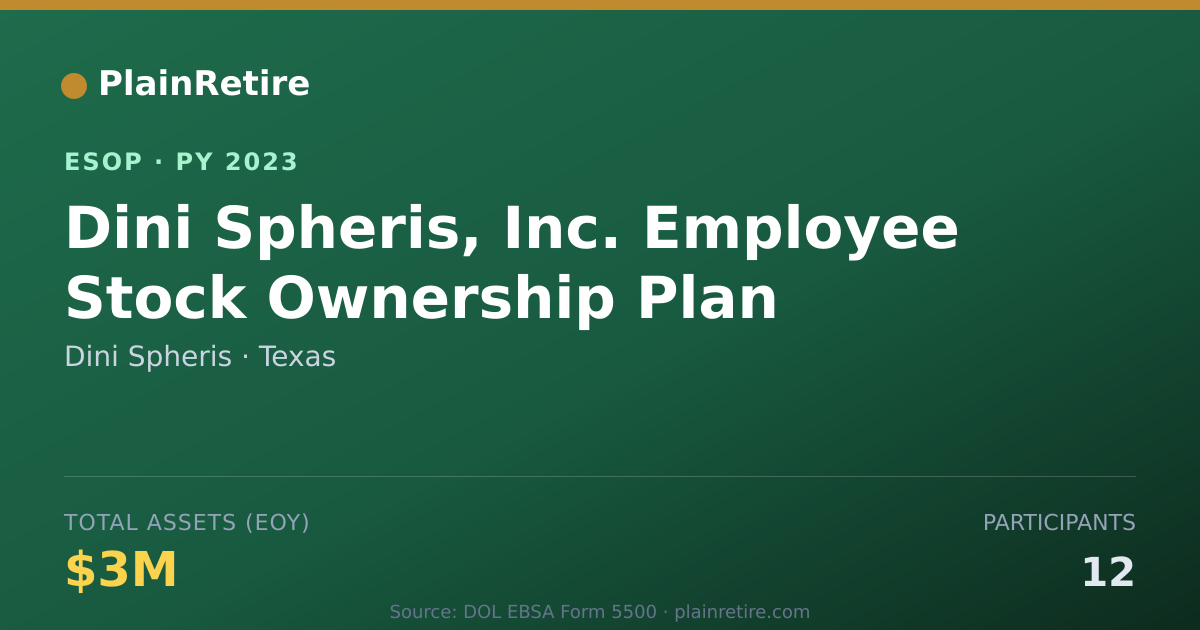 Shareable card for Dini Spheris ESOP (2023)